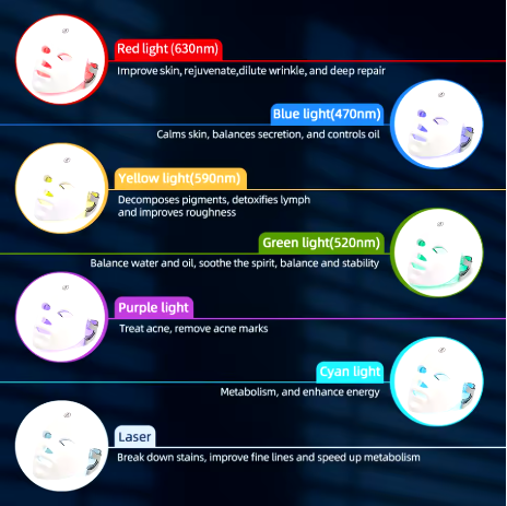 VitaliGlow™ - Led Therapy Mask